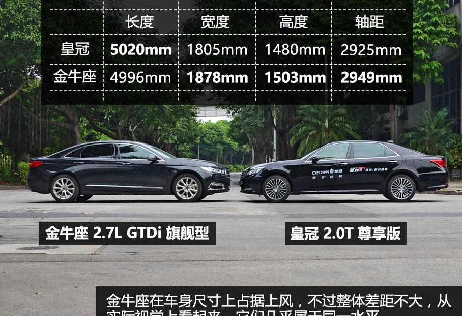 皇冠,世纪,理念,发现