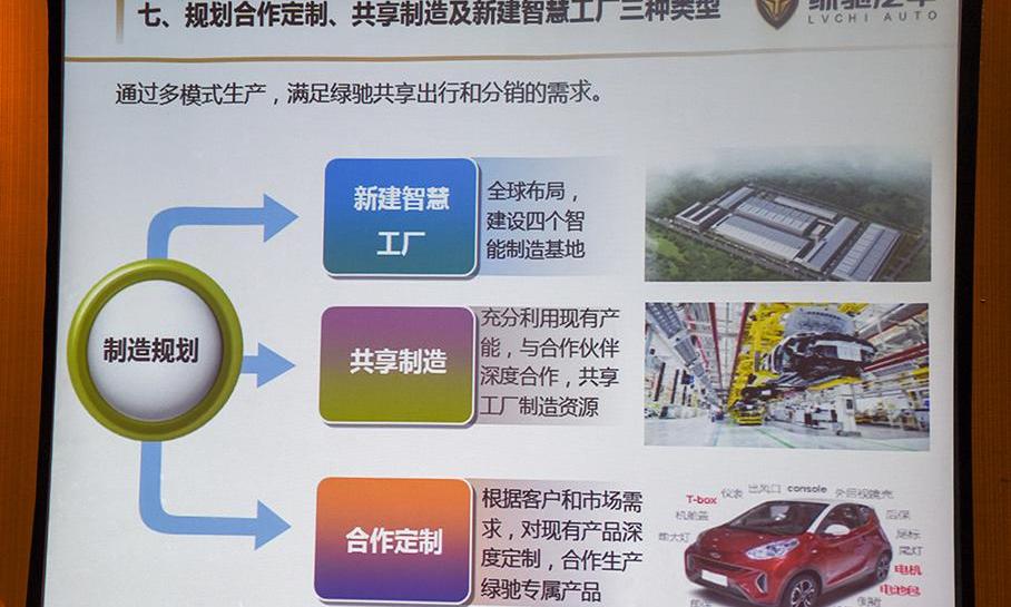 北京,发现,特斯拉