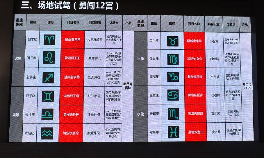 马自达,长安,理念,马自达CX-5