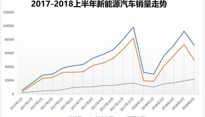 爱驰,特斯拉
