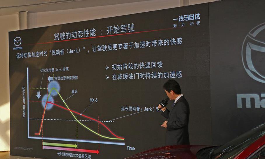 马自达,马自达MX-5,理念,一汽,北京