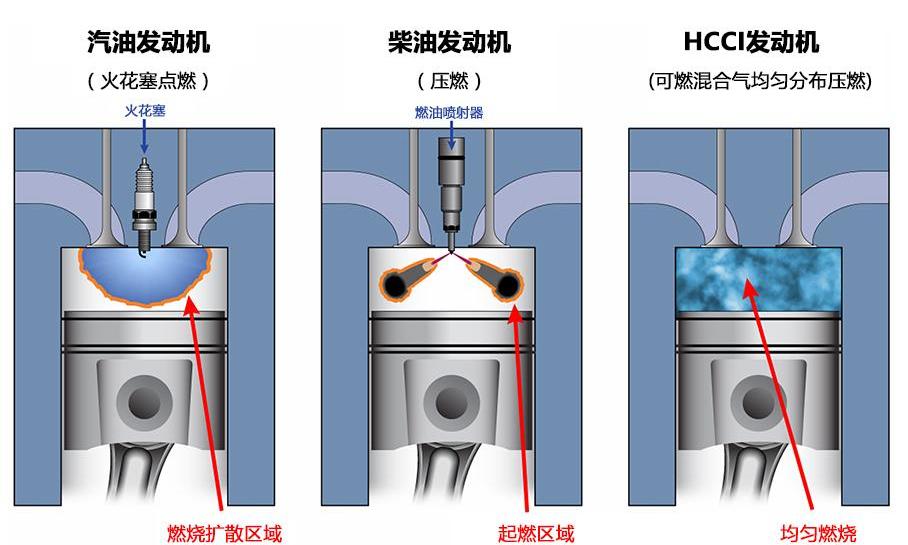 马自达,丰田,奥迪