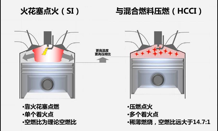 马自达,丰田,奥迪