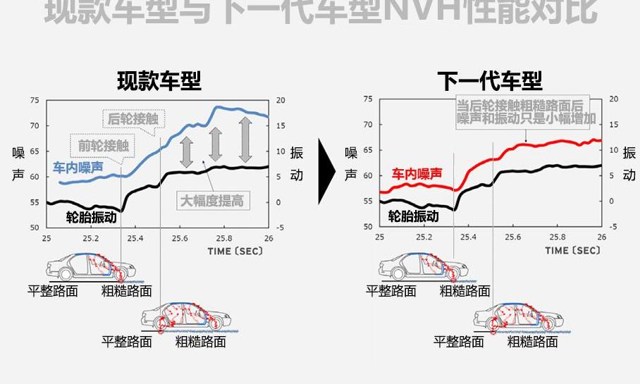 马自达,理念,发现