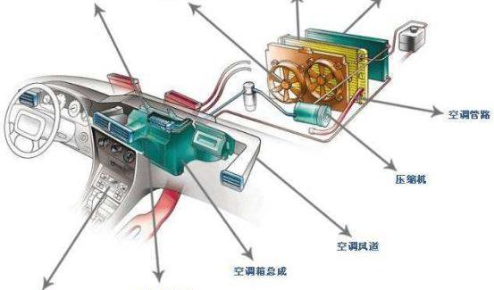 奥迪,宝马,北京,大众,福特