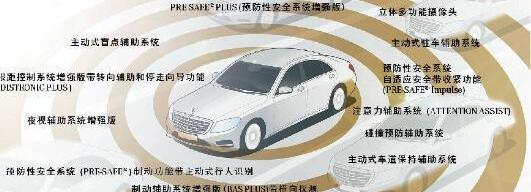 奔驰,奔驰S级
