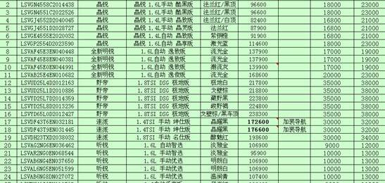 斯柯达,世纪