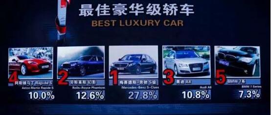 奔驰,北京,smart,奔驰C级,理念
