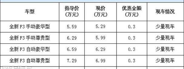 比亚迪