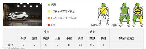 丰田,一汽,奥迪A6L,奥迪,奥迪A6