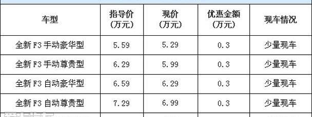 比亚迪