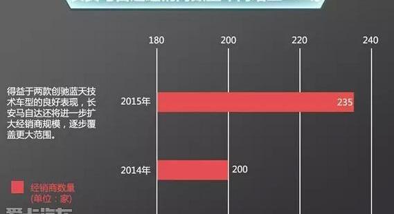 马自达,长安,阿特兹,马自达CX-5