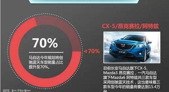 马自达,长安,阿特兹,马自达CX-5