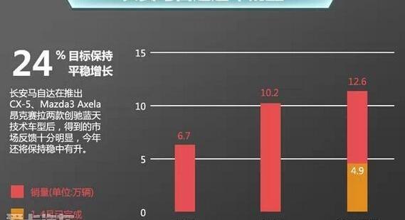 马自达,长安,阿特兹,马自达CX-5