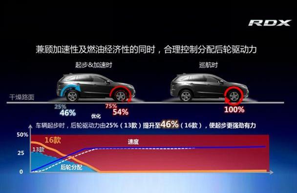 理念,现代,远程