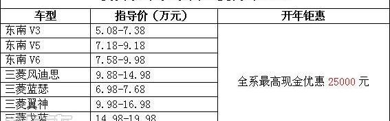 三菱,东南,理念