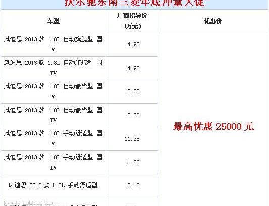 三菱,东南,理念