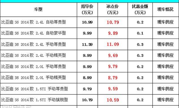 比亚迪