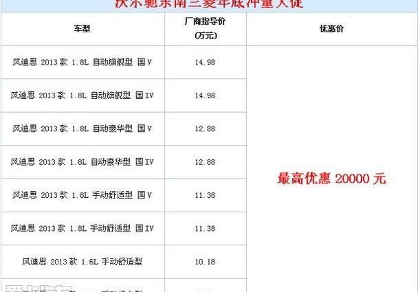 三菱,东南,理念