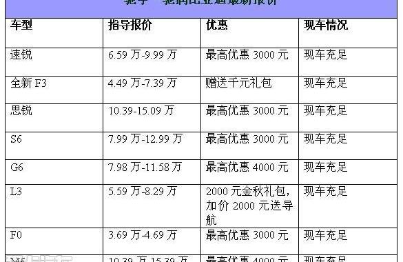 比亚迪