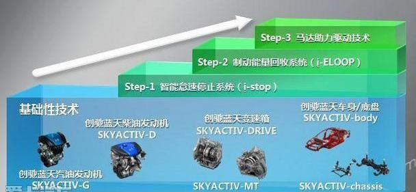 马自达
