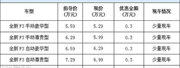 比亚迪