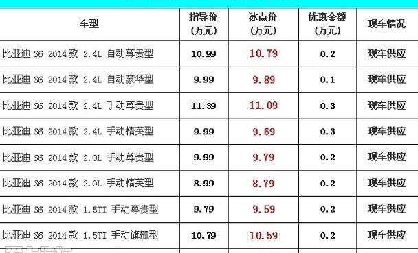 比亚迪