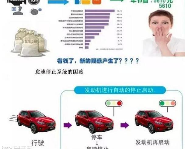 马自达,长安