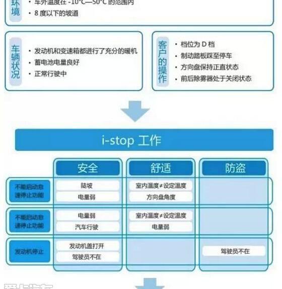 马自达,长安