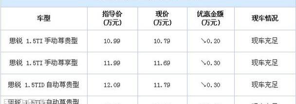 比亚迪