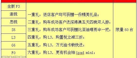 比亚迪,一汽