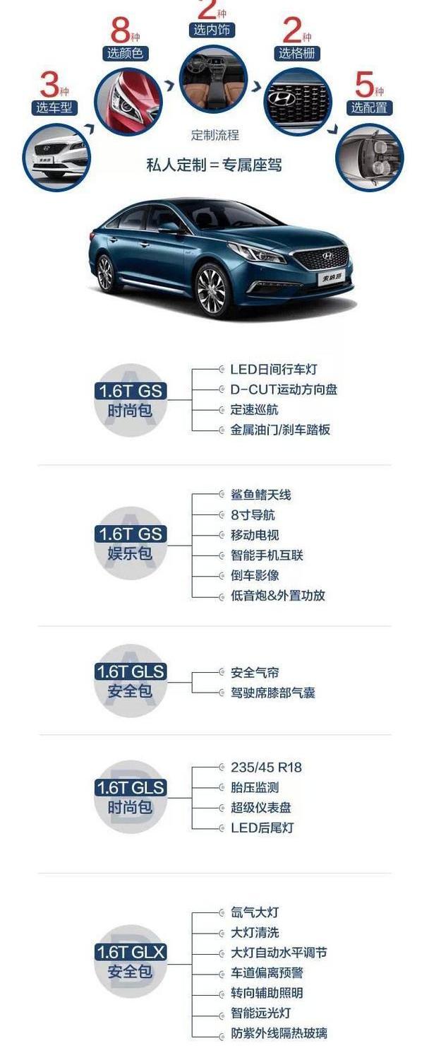 北京,现代,索纳塔