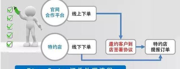 北京,现代,索纳塔