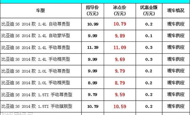 比亚迪