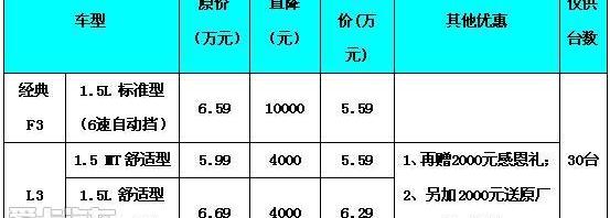 比亚迪,一汽