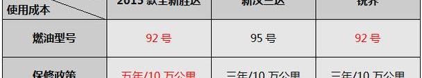 胜达,汉兰达,汉,锐界,北京
