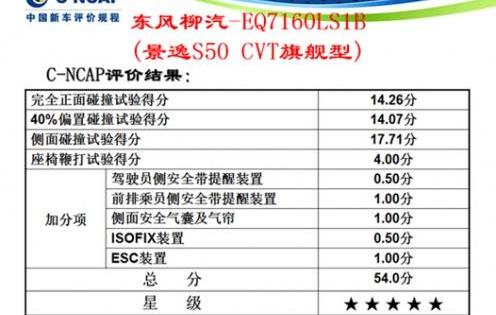 景逸S50,东风风行,东风,理念,777