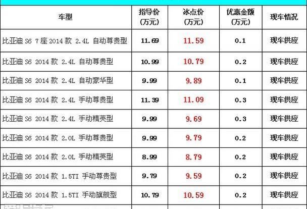 比亚迪