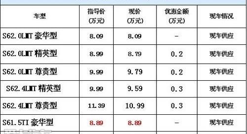 比亚迪,777