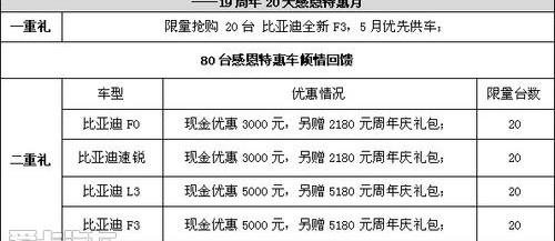 比亚迪,777