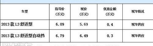 比亚迪,777