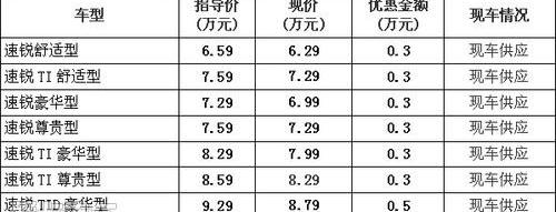 比亚迪