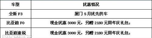 比亚迪