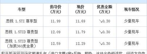 比亚迪,777