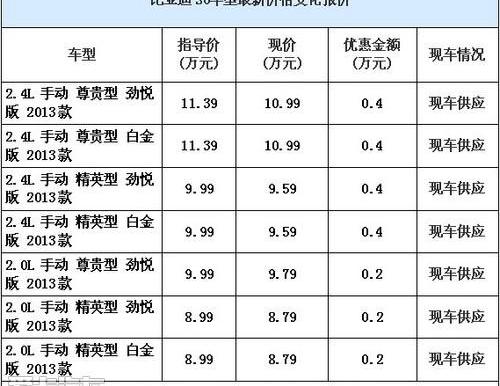 比亚迪,777