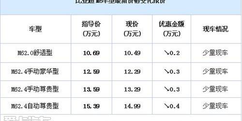 比亚迪,优越,777