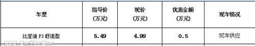比亚迪,777