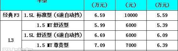 比亚迪,理念,奔驰