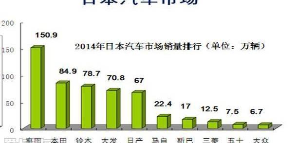 广汽传祺,大众,广汽集团,丰田,理念