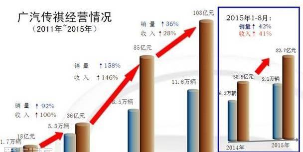广汽传祺,大众,广汽集团,丰田,理念